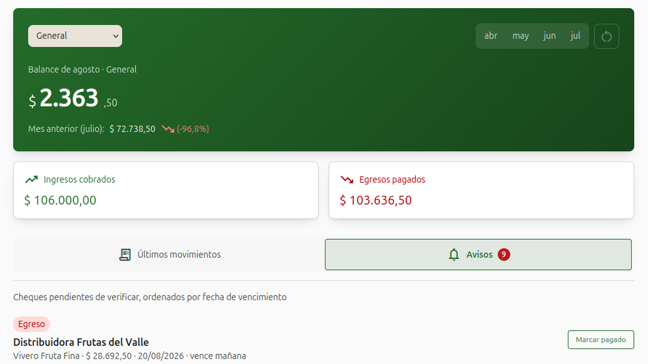 Captura del dashboard de Vivero Humus: balance mensual por sector, ingresos y egresos